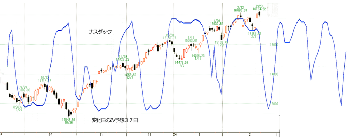 NQ2
