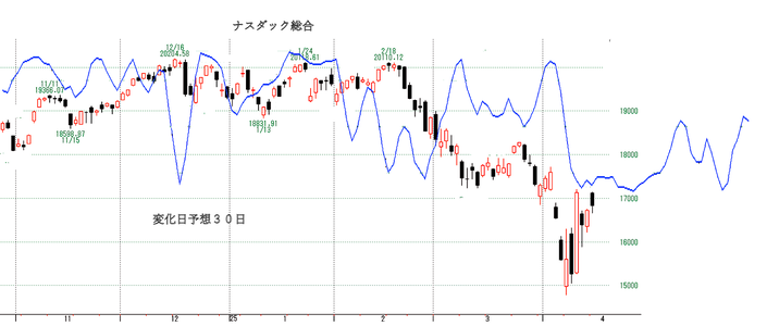 NQ