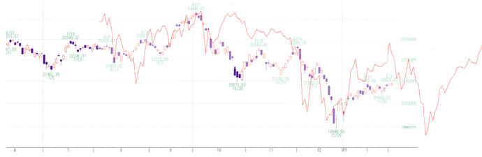 日経2