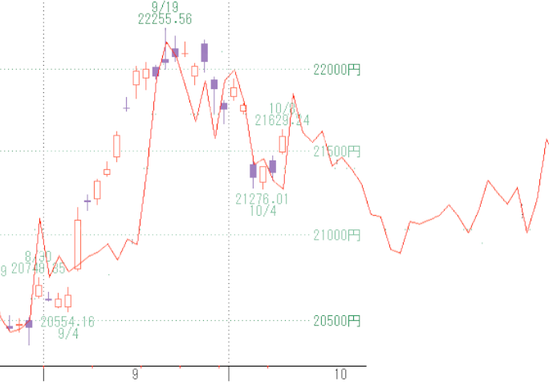 日経2