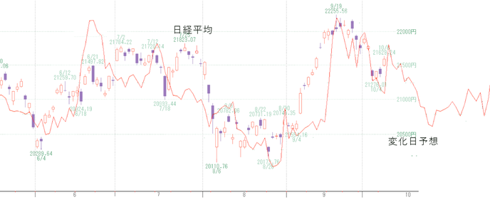 日経
