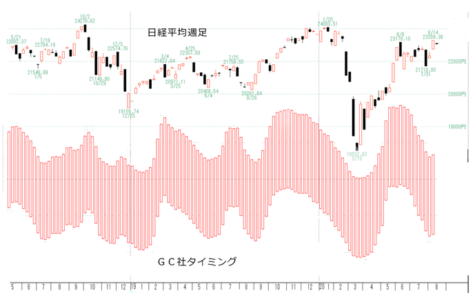 週足2