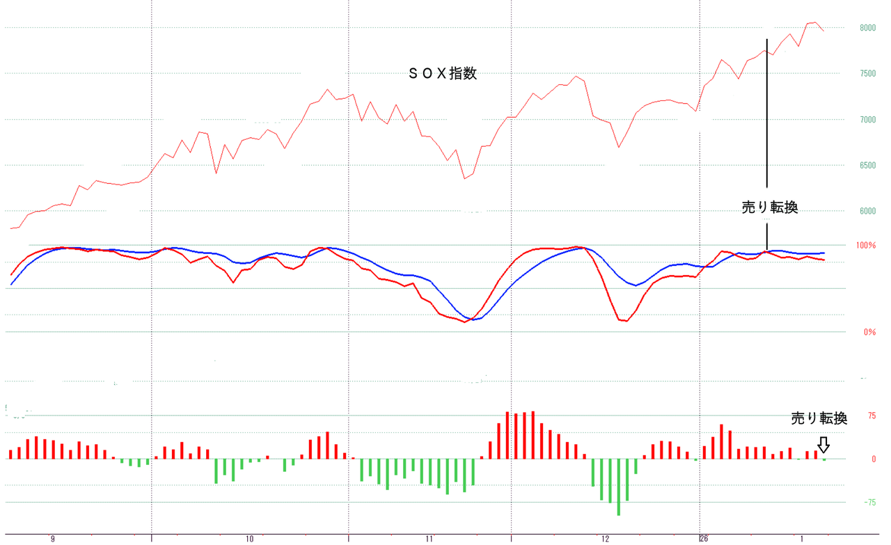 ＳＯＸ指数いろいろ : STOCK TRAINのブログ