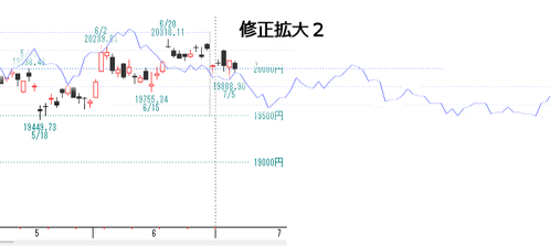 日経平均拡大