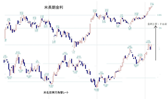 為替