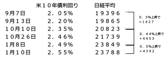 日経
