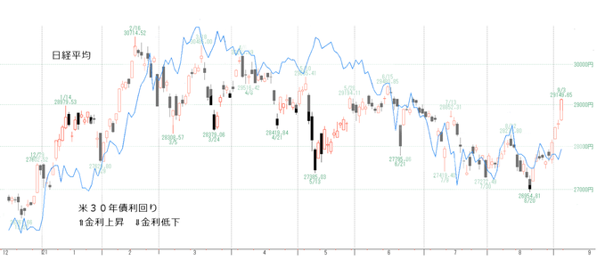 日経