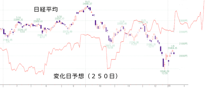 日経