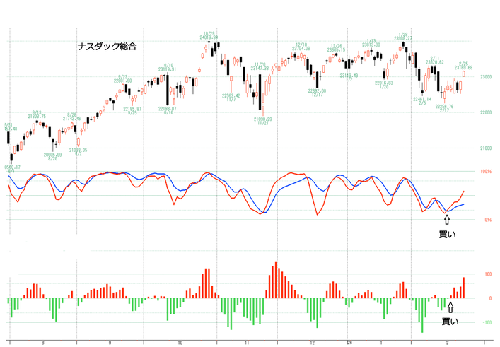 ＮＱ指数いろいろ