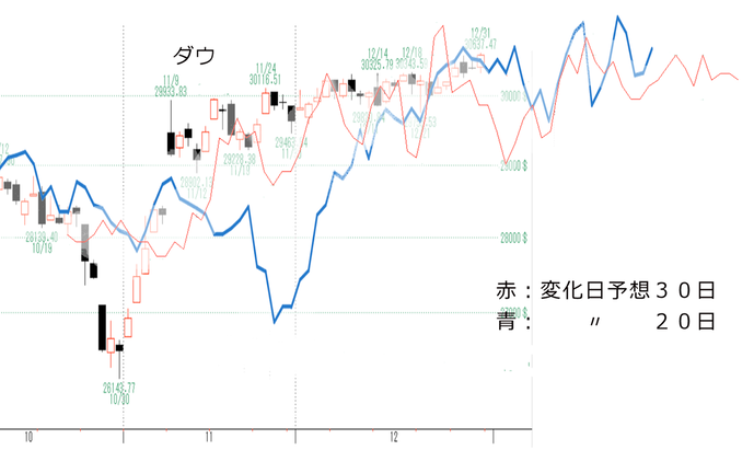 SV金利