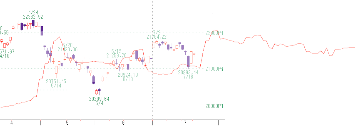 日経平均 Stock Trainのブログ
