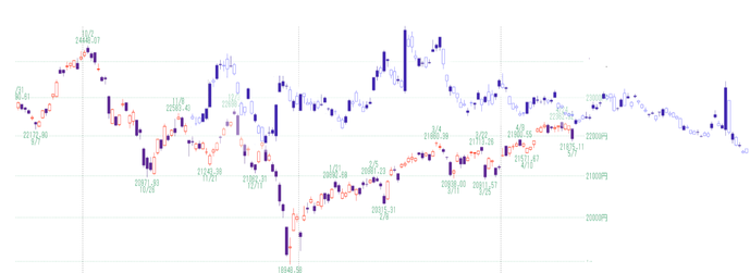 日経２