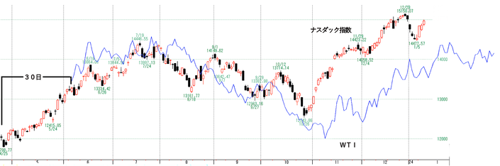 NQ3