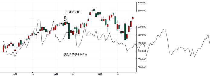 ＮＹ変化日予想４０日Ａ