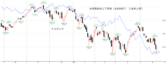 ＮＱ