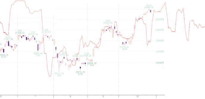 日経2
