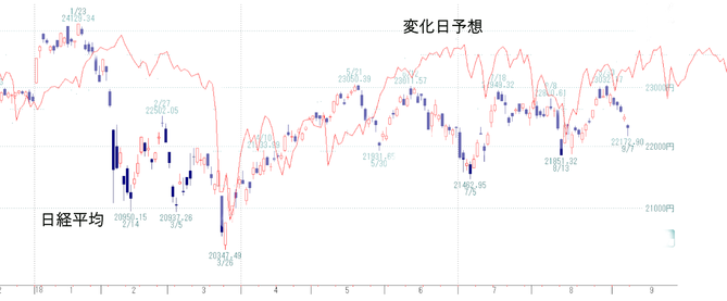 日経