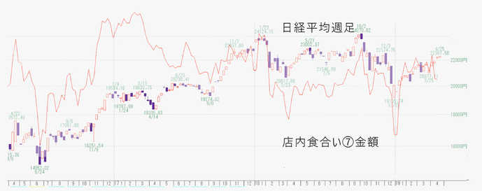 日経食合い
