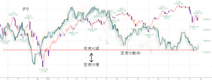 空売り
