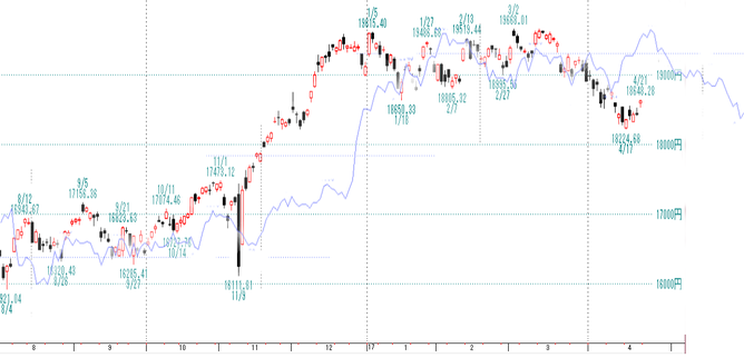 日経Ａ