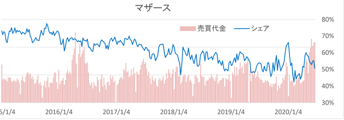 相場雑感