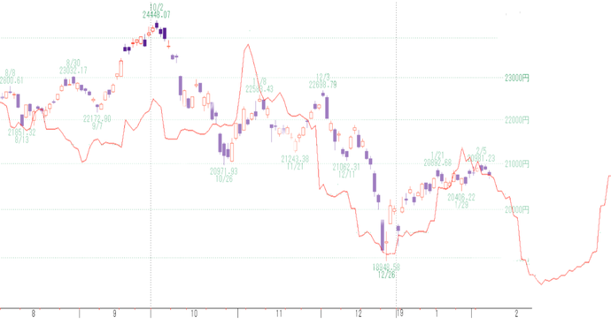 日経3