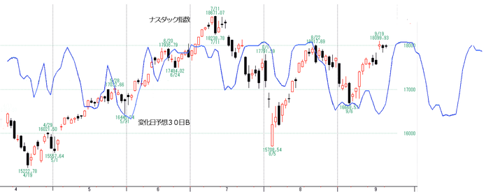 NQ