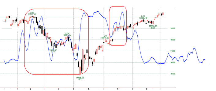 NQ2