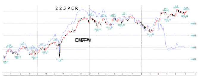 日経