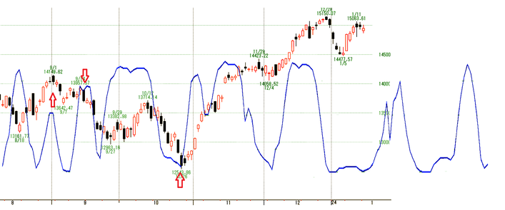 NQ