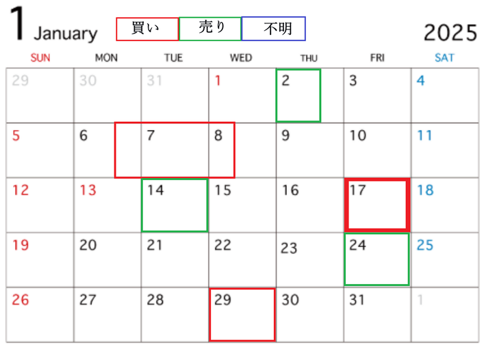 ２０２５年１月