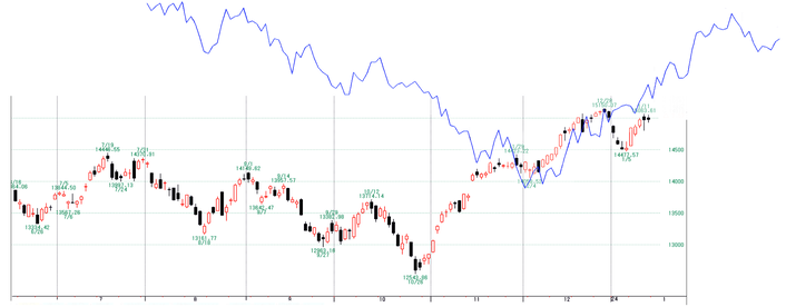 NQ2
