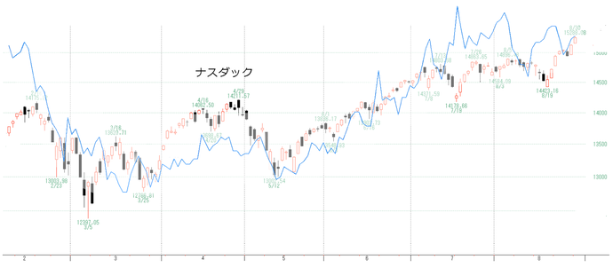 ｎＱ