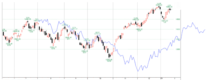 NQ