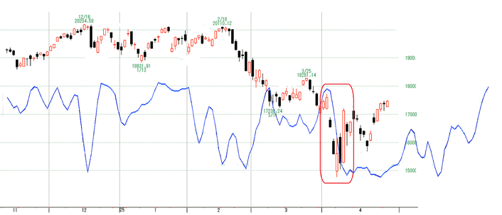 NQ2