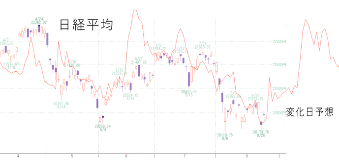 日経
