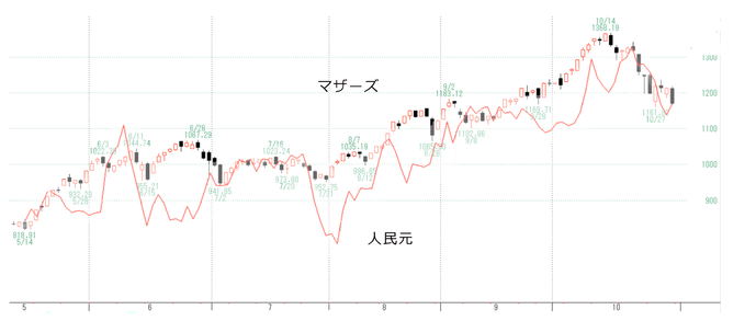 元