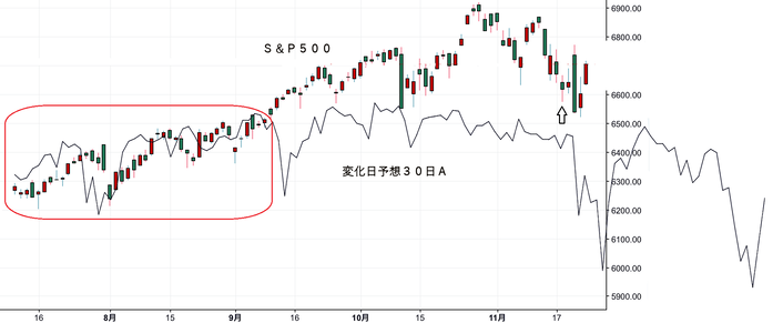 ＮＹ変化日予想３０日Ａ