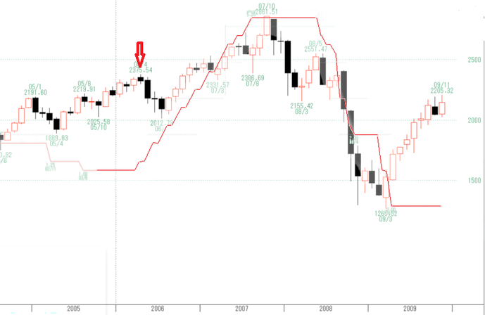 NQ2