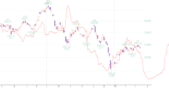 日経2