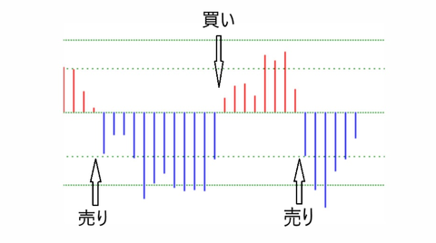 見方