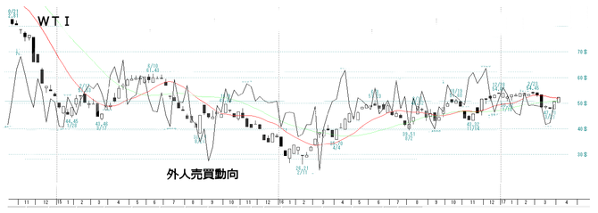 ＷＴＩ