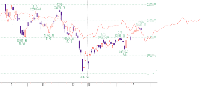 日経5
