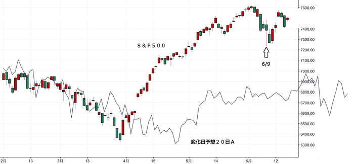 ＮＹ変化日予想２０日Ａ