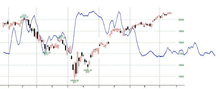 NQ2