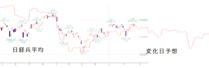 日経