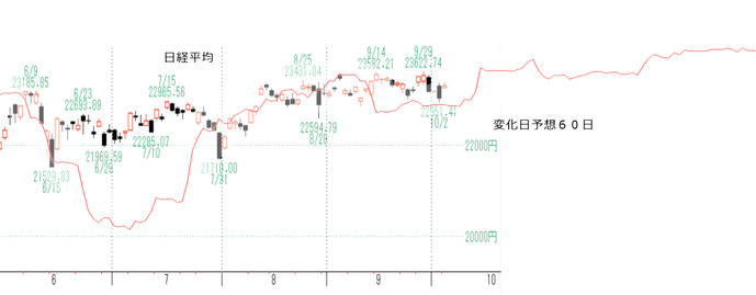 日経