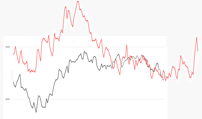 VIX2
