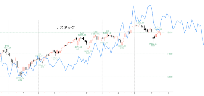 ＮＱ２