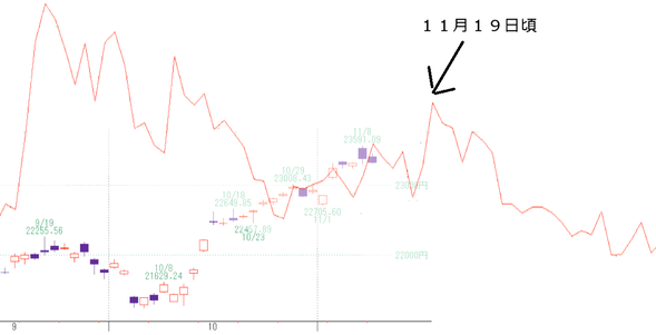 日経2